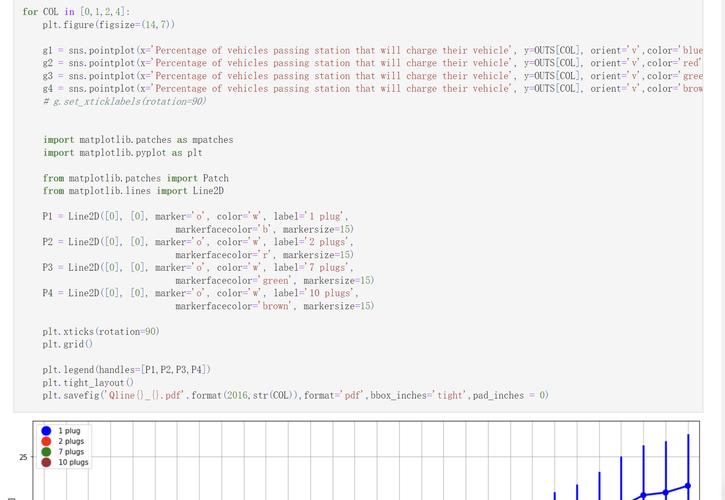 Python中bins与labels参数如何关联使用？-图1