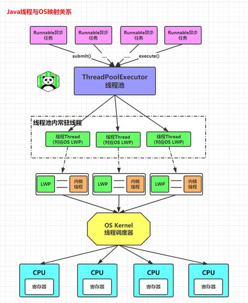 volatile关键字如何保证可见性与禁止指令重排？-图2