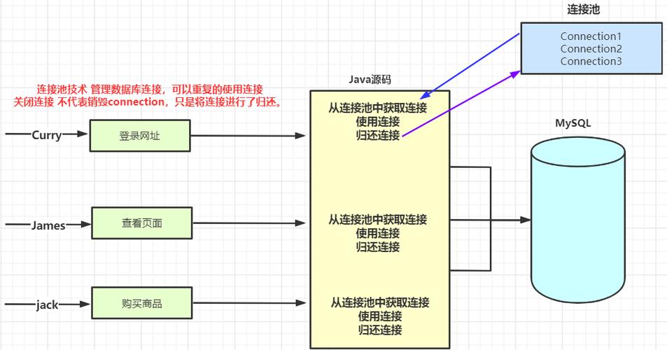 Java MongoDB连接池如何高效配置与优化？-图2