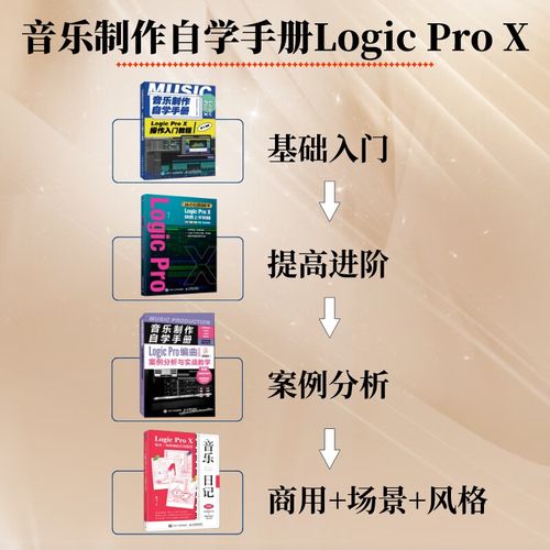 Logic Pro X教程从哪学起？-图1
