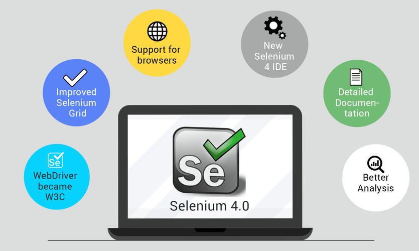 Python Selenium登录如何实现自动化？-图1