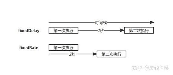 Spring Java定时任务如何配置与执行？-图3