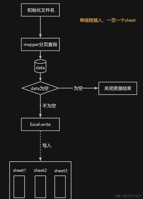 Java导出Excel大量数据，如何优化避免内存溢出？-图2