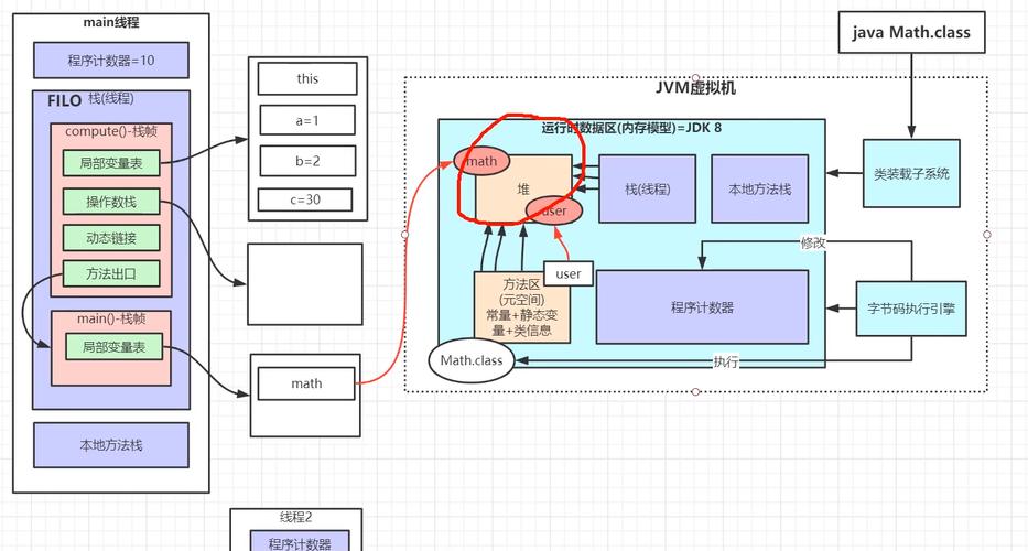 如何用Java实现print2flash功能？-图2