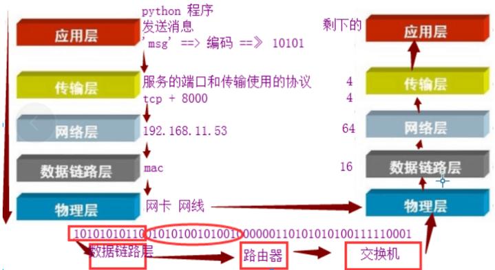 Python socket连接如何正确建立与关闭？-图2