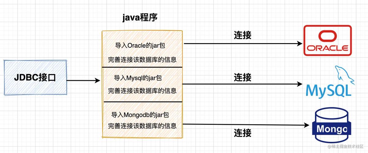Java如何向Oracle高效插入数据?-图2 Java如何向Oracle高效插入数据?-图2