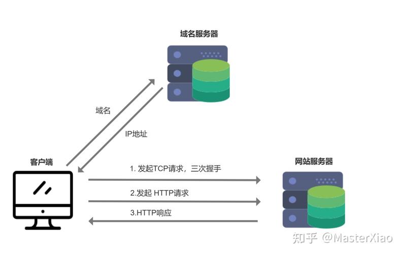 Java如何获取Socket的IP地址？-图1