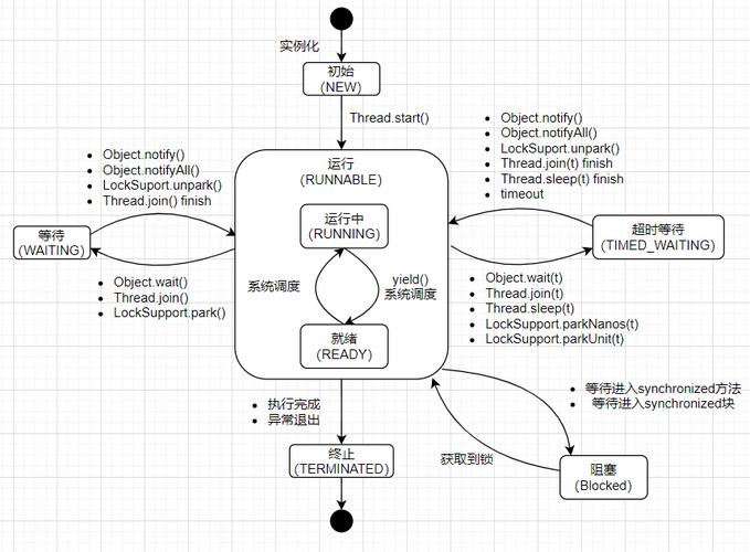 Java线程start()和run()到底有啥区别？-图3