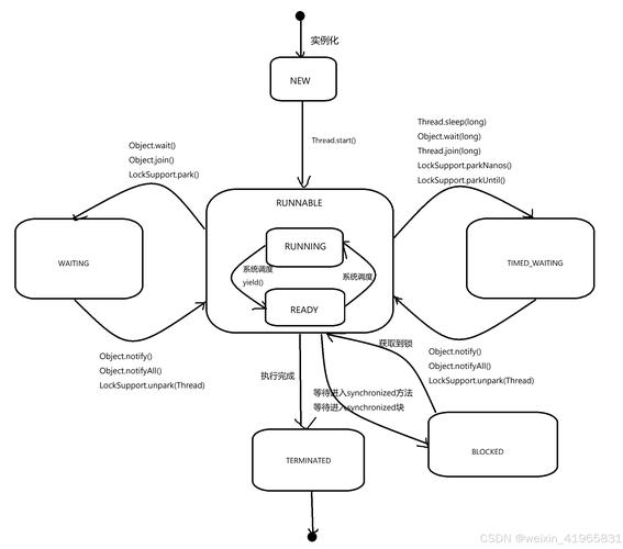 Java线程start()和run()到底有啥区别？-图1
