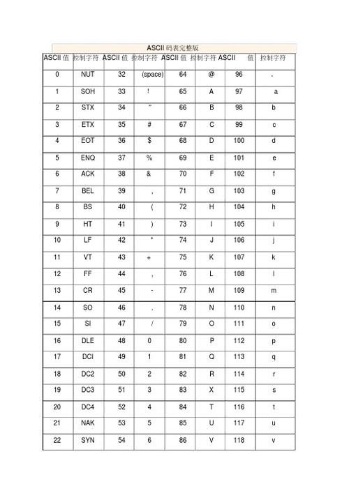 Java中int如何正确转为ASCII字符？-图1