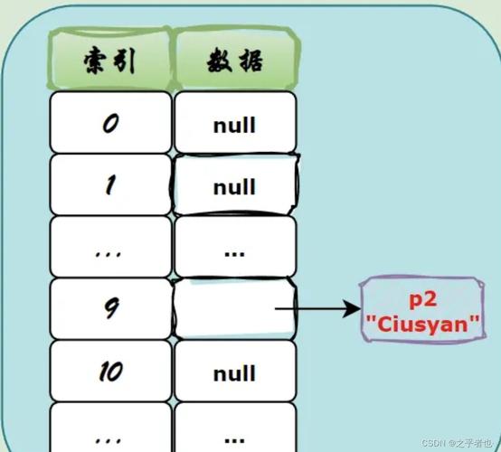 Java对象equals方法如何正确重写?-图3 Java对象equals方法如何正确重写?-图3