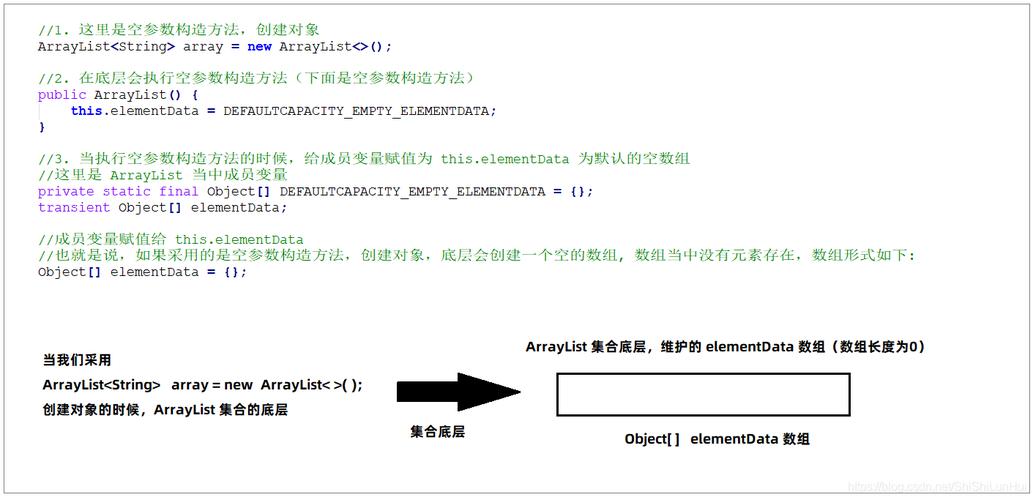 arraylist泛型 java-图3 arraylist泛型 java-图3