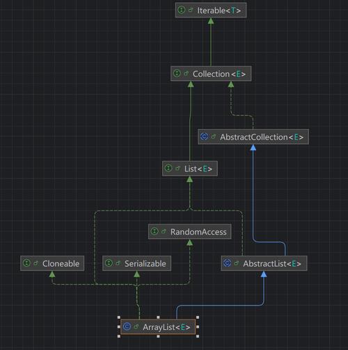 arraylist泛型 java-图1 arraylist泛型 java-图1