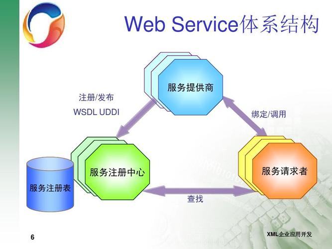webservice教程视频-图2