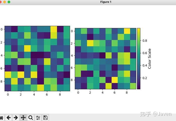 Python colorbar位置如何调整？-图1