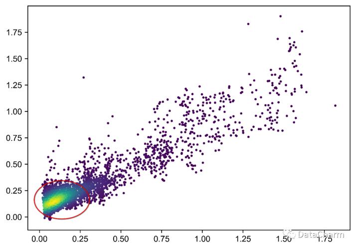 Python colorbar位置如何调整？-图2