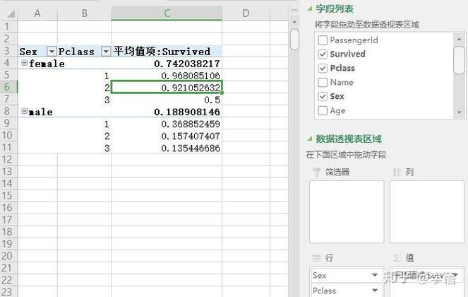 Python如何创建数据透视表？-图1