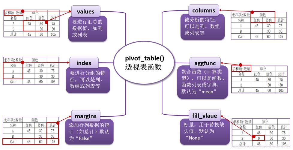 Python如何创建数据透视表？-图3