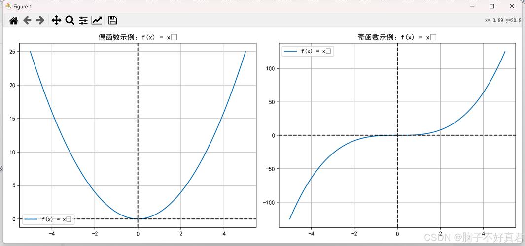 python winsorize函数-图2