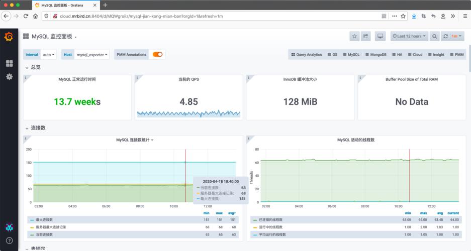 java weblogic 监控-图2