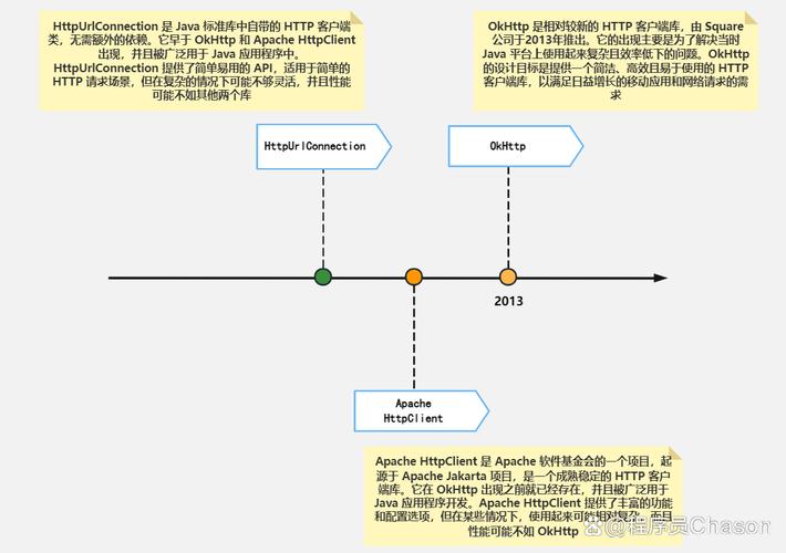 Java HttpClient包如何高效使用?-图1 Java HttpClient包如何高效使用?-图1