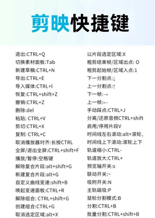 premiere cc 教程-图1