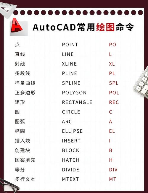 autocad2010 教程-图3 autocad2010 教程-图3