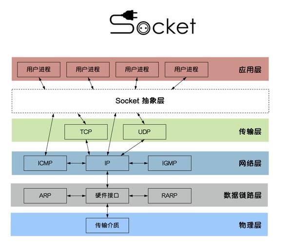 fastdfs java api-图2