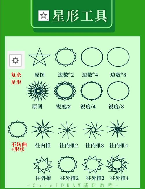 CorelDraw视频教程，新手如何快速入门？-图1