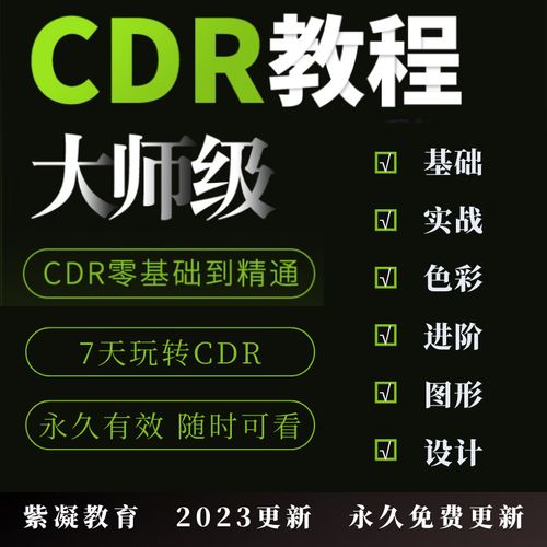 CorelDraw视频教程，新手如何快速入门？-图2