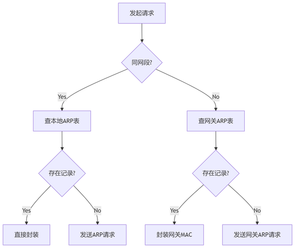 decorator模式 java-图1