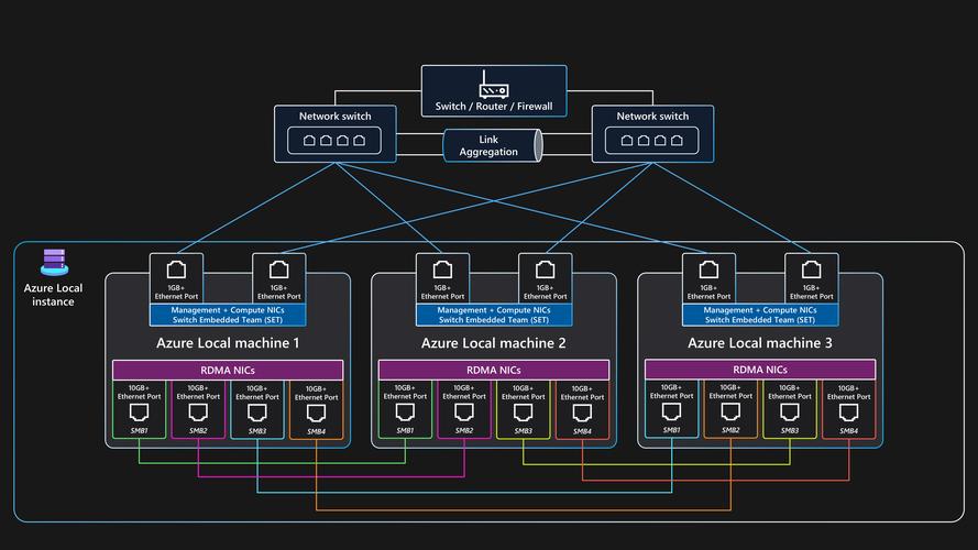 decorator模式 java-图3