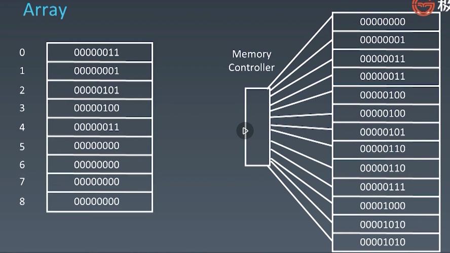Python数组如何实现连接操作?-图2 Python数组如何实现连接操作?-图2