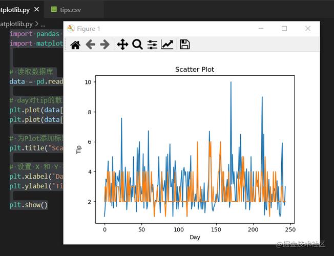 Python如何正确导入matplotlib？-图1