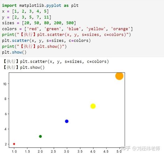 Python如何正确导入matplotlib？-图3