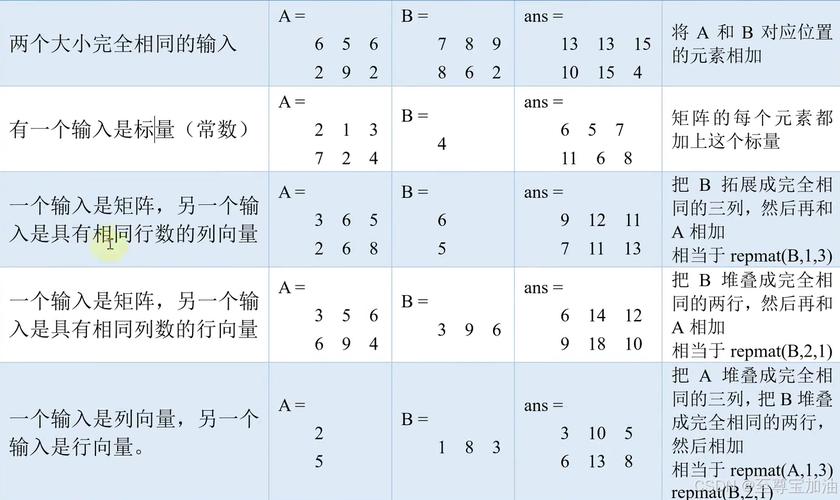 Python矩阵Hadamard积如何实现?-图1 Python矩阵Hadamard积如何实现?-图1