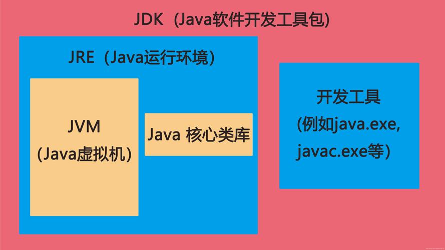 java jdk eclipse-图1 java jdk eclipse-图1