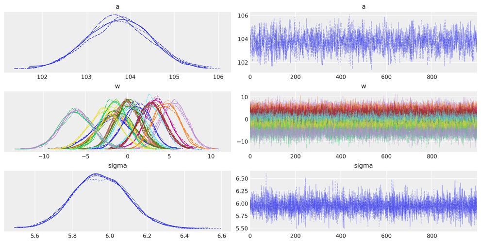 Python中ffill与bfill如何使用？-图3