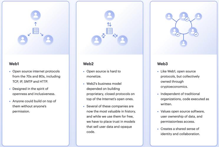 java和java web的区别-图2 java和java web的区别-图2