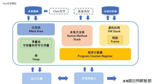 深入java虚拟机第二版.pdf-图3