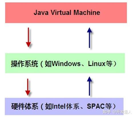 ug8.5 64 java虚拟机-图1