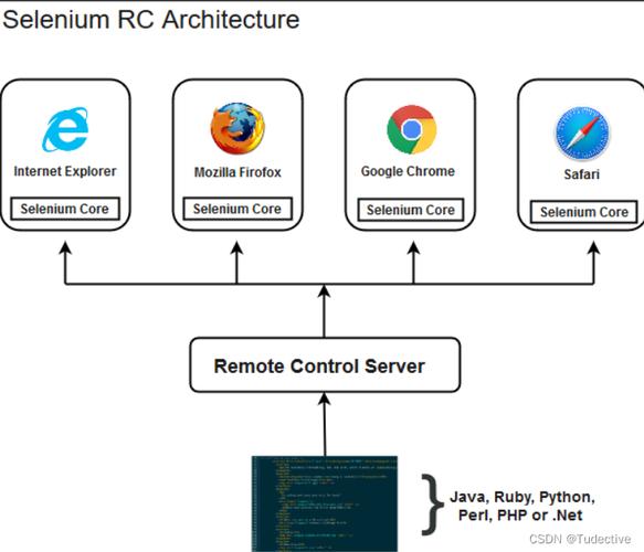 selenium python 单击-图2 selenium python 单击-图2