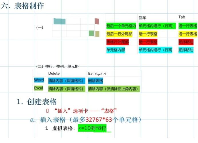 officeword表格教程-图1