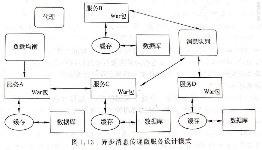 Java类中如何调用方法？-图2