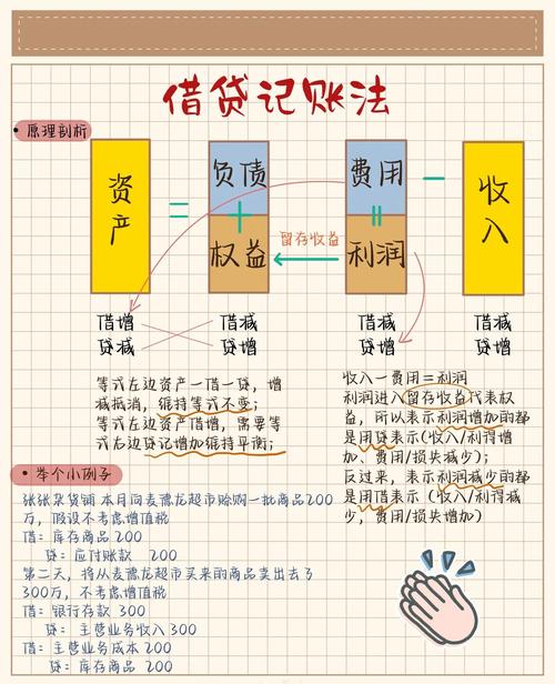 会计初学者的入门知识基础教程-图2