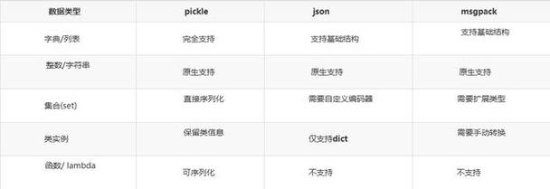 java json 对象 序列化-图2