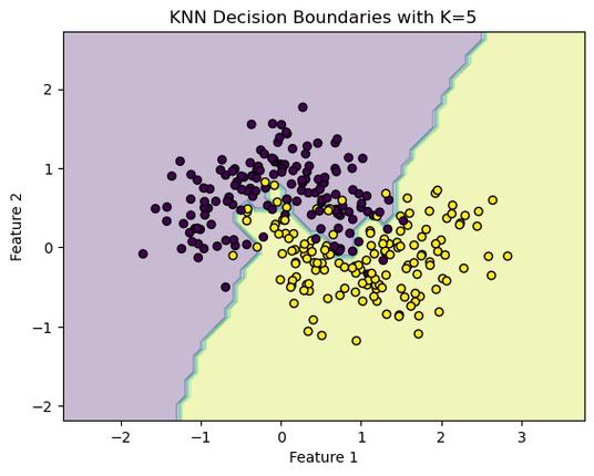 python sklearn knn-图1