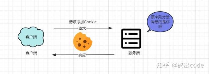 java session过期判断-图2