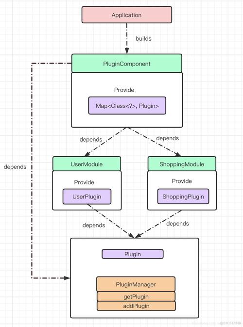 java 构造函数 static-图1