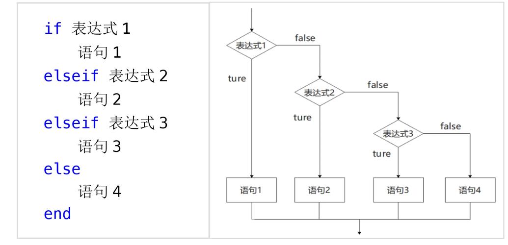 while和if在Java中到底该咋选？-图3